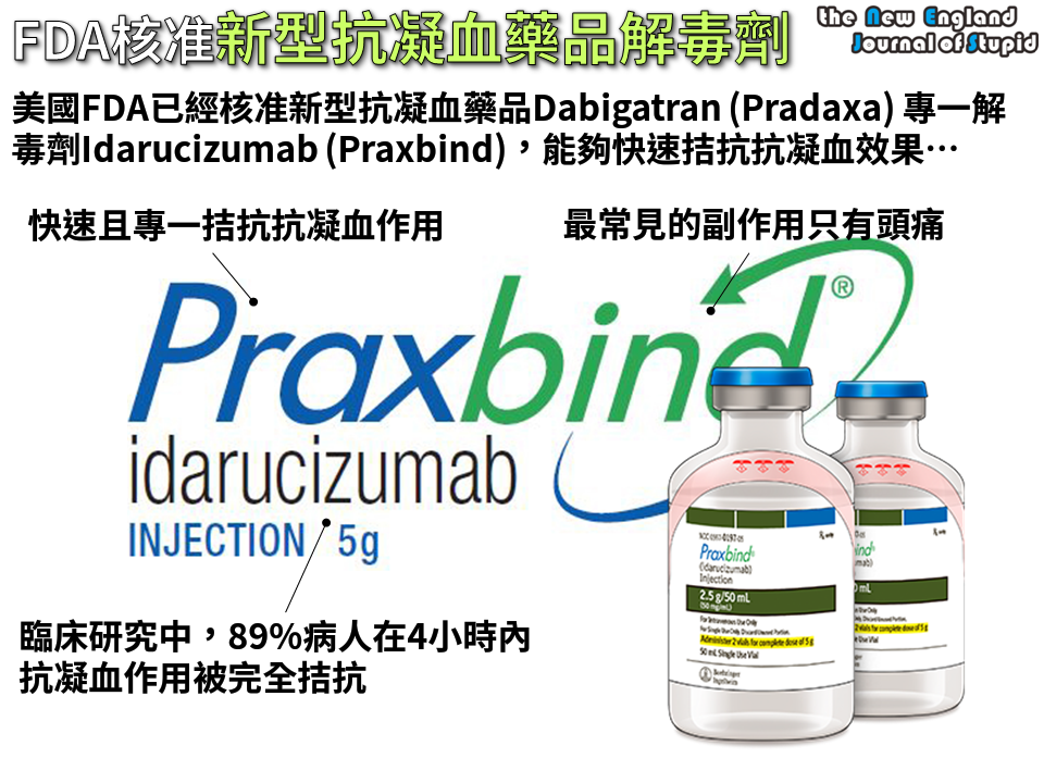 praxbind dose